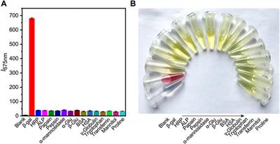 An enzyme-activatable dual-readout probe for sensitive β-galactosidase sensing and Escherichia coli analysis